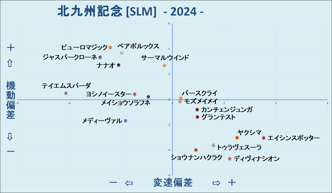 2024　北九州記念　機変マップ